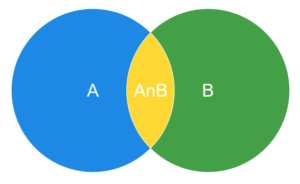 Venn Diagrams in Tableau - Toan Hoang