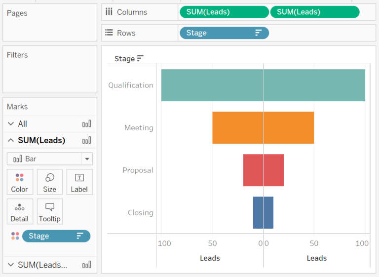 Tableau QT: Funnel Chart - Toan Hoang