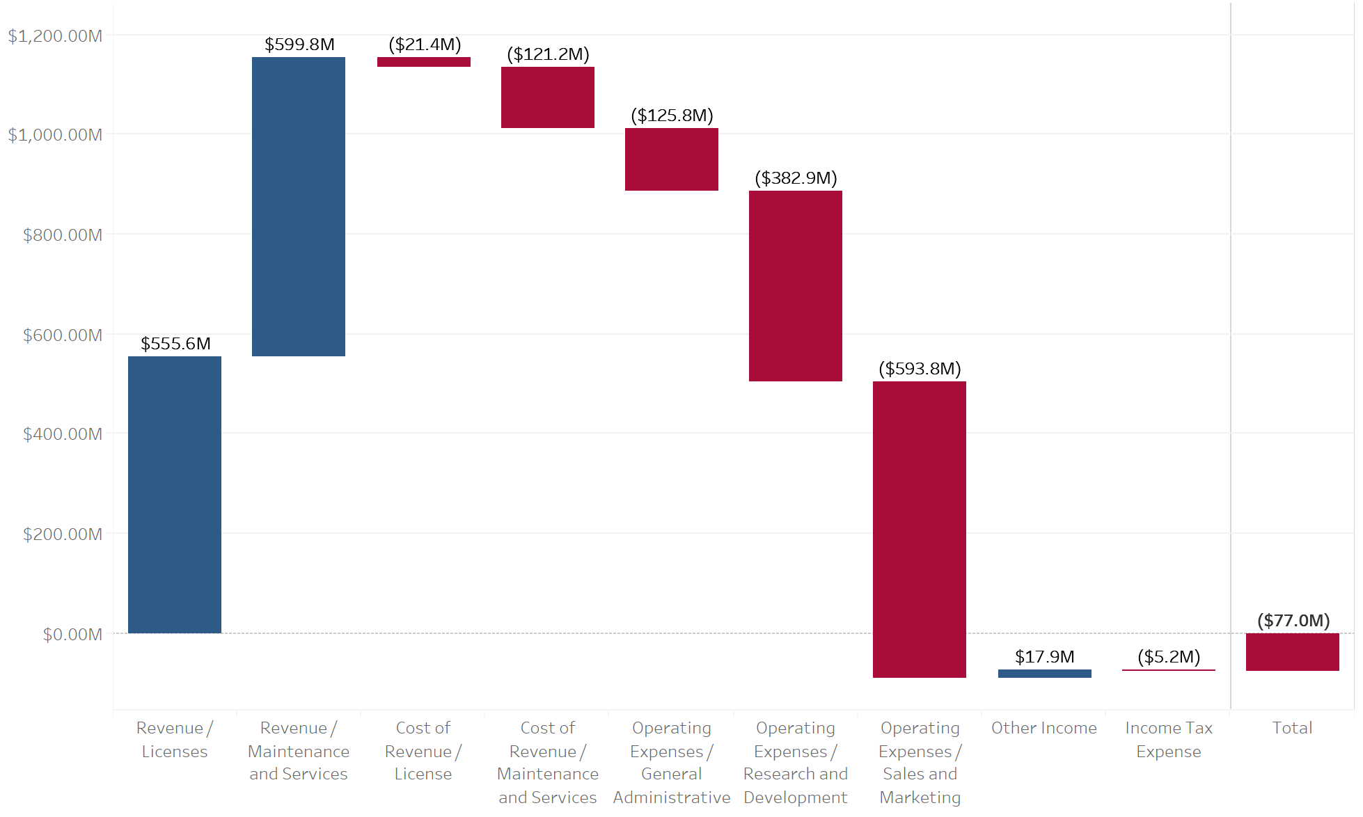 advanced waterfall chart tableau