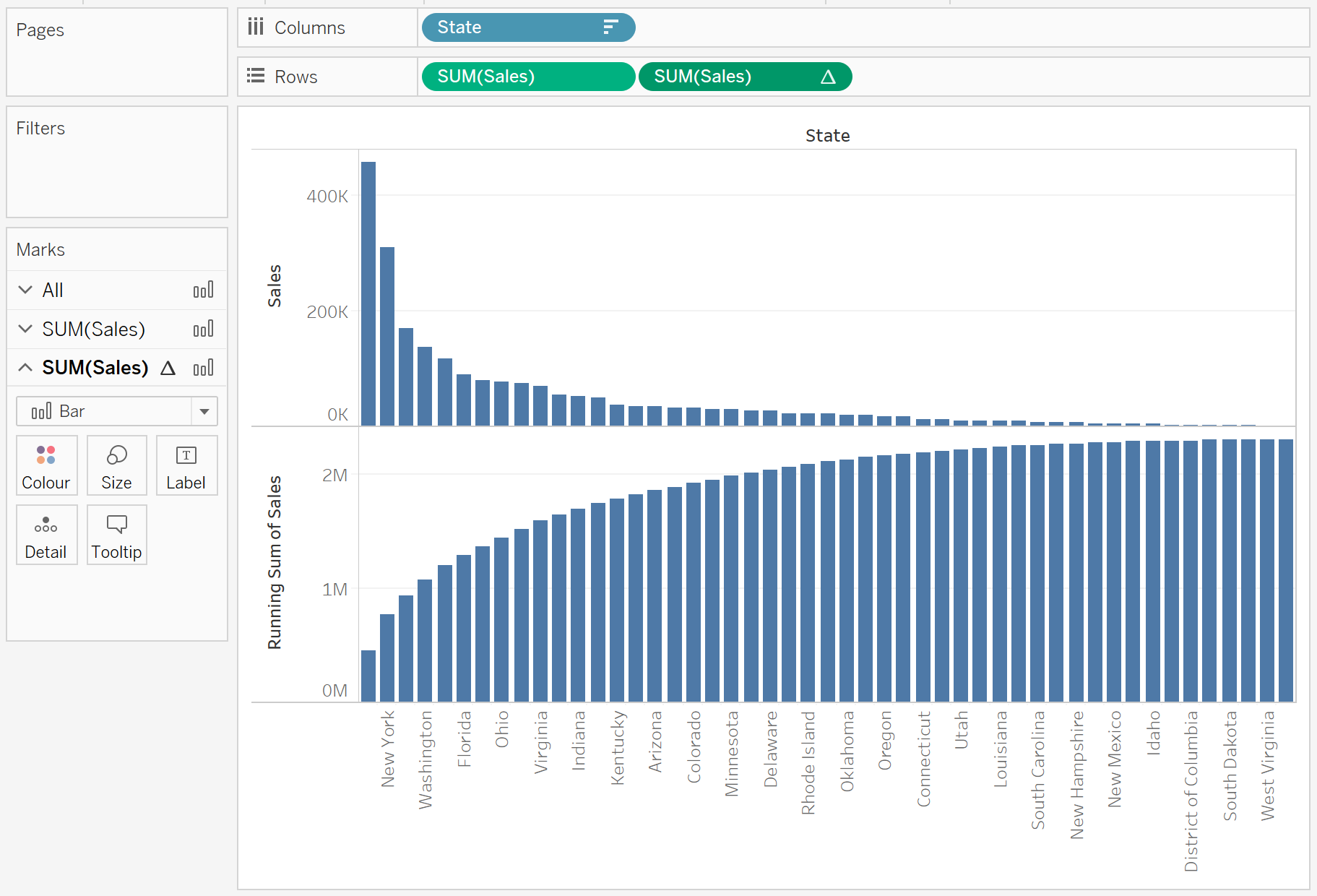 Drawing Pareto Charts in Tableau Toan Hoang