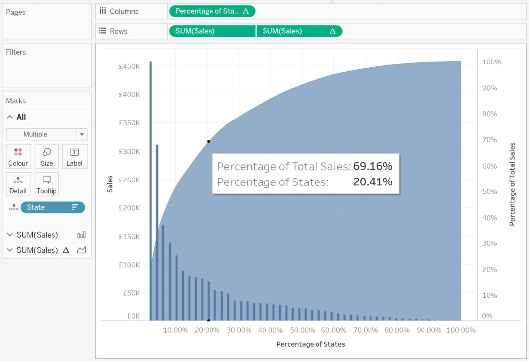 Drawing Pareto Charts in Tableau Toan Hoang