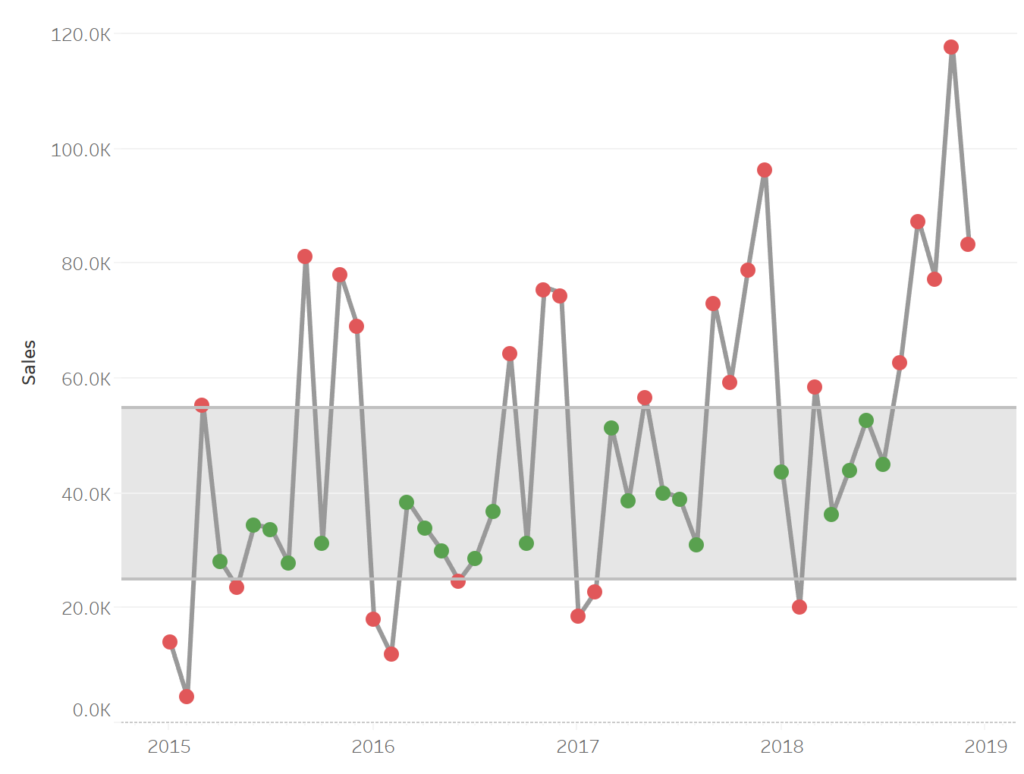 Tableau QT Control Charts Toan Hoang