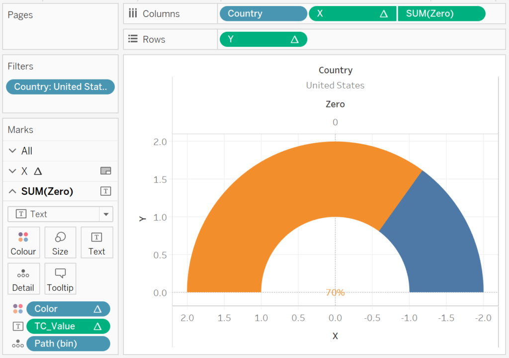 Creating Half Circle Gauge Charts in Tableau Toan Hoang