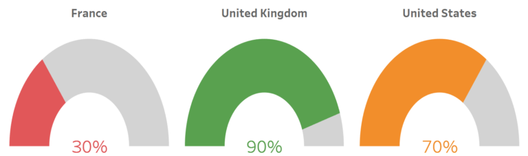 creating-half-circle-gauge-charts-in-tableau-toan-hoang