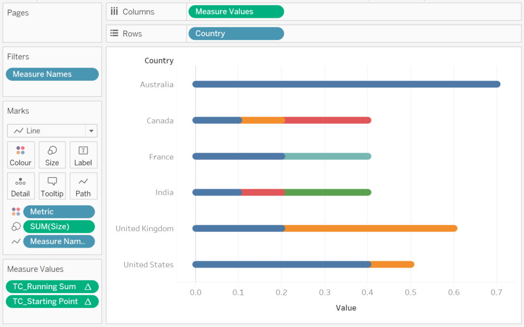 Tableau QT: Rounded Stacked Bar Charts in Tableau - Toan Hoang