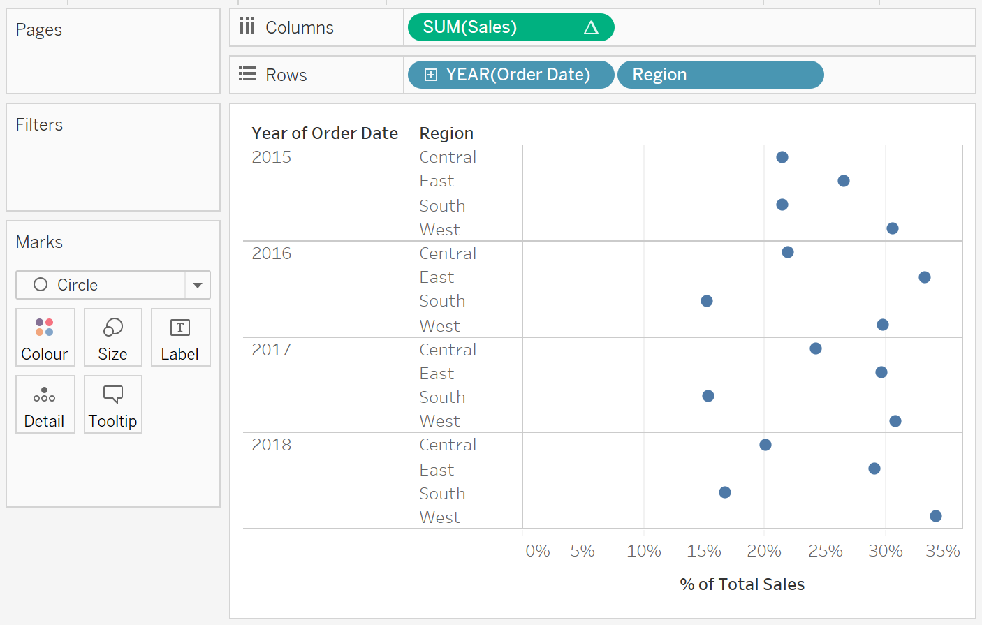 Tableau QT: Volume Dial Chart in Tableau - Toan Hoang