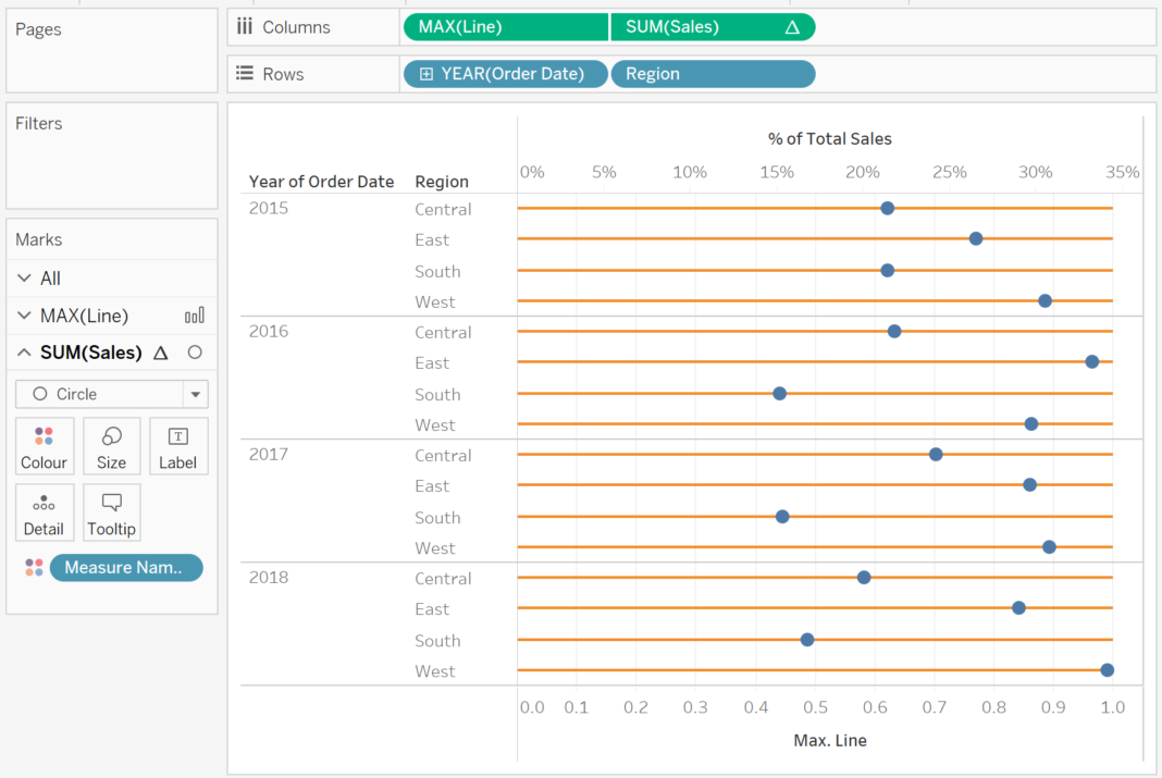 Tableau QT: Volume Dial Chart in Tableau - Toan Hoang
