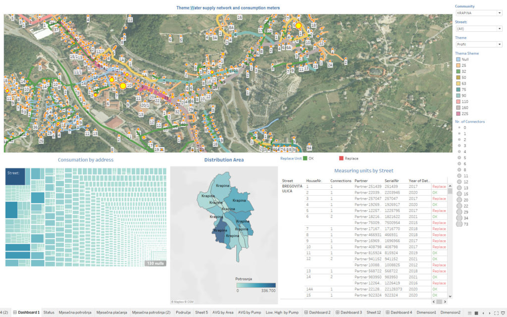 Water distribution network