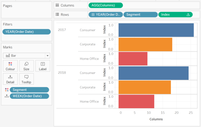 Creating Bar with Trend Chart in Tableau - Toan Hoang