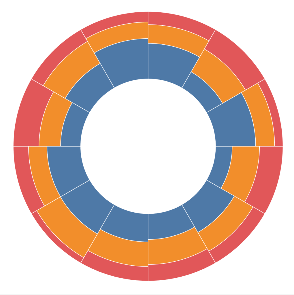 Creating Radial Stacked Bar Chart in Tableau Toan Hoang