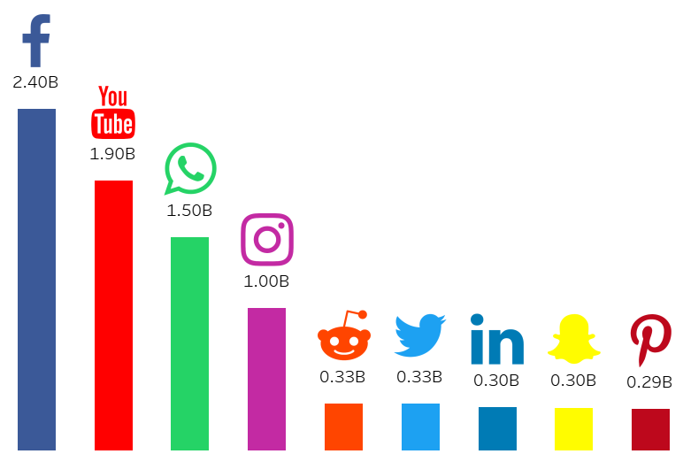 Tableau QT: Bar Chart with Floating Icons - Toan Hoang