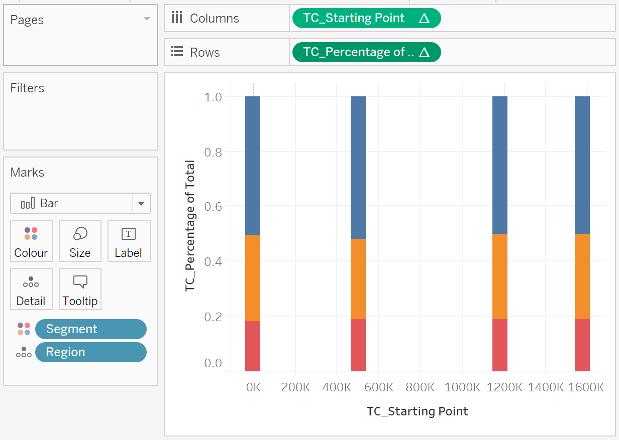 Creating a Marimekko Chart in Tableau - Toan Hoang