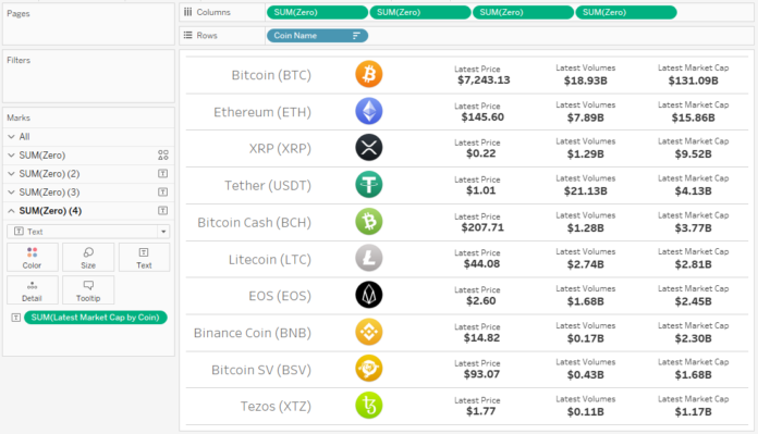 data dash cryptocurrency for beginners