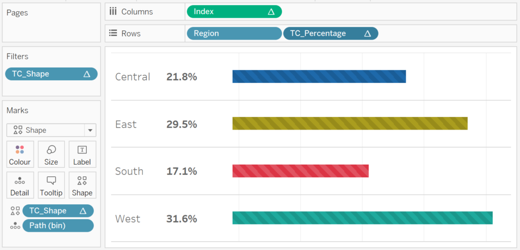 Create A Bar Chart (textured) In Tableau - Toan Hoang