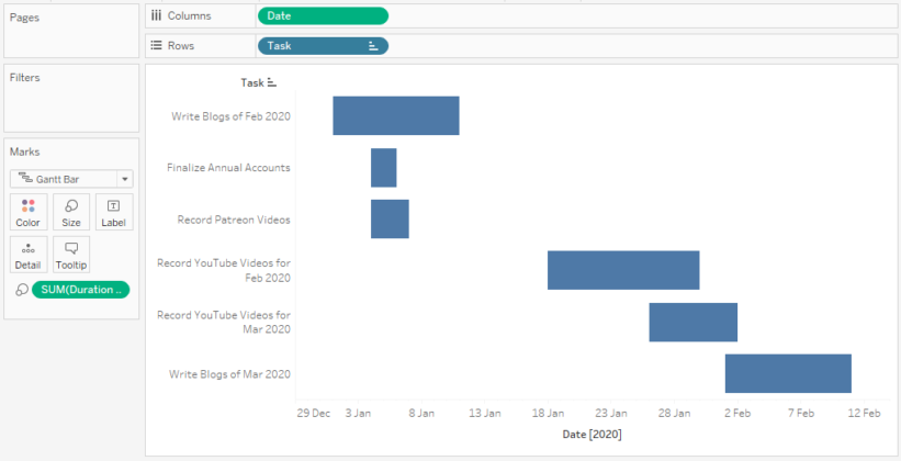 Tableau QT: Completion Gantt Charts - Toan Hoang