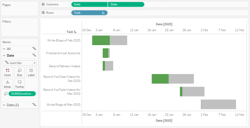 Tableau QT: Completion Gantt Charts - Toan Hoang