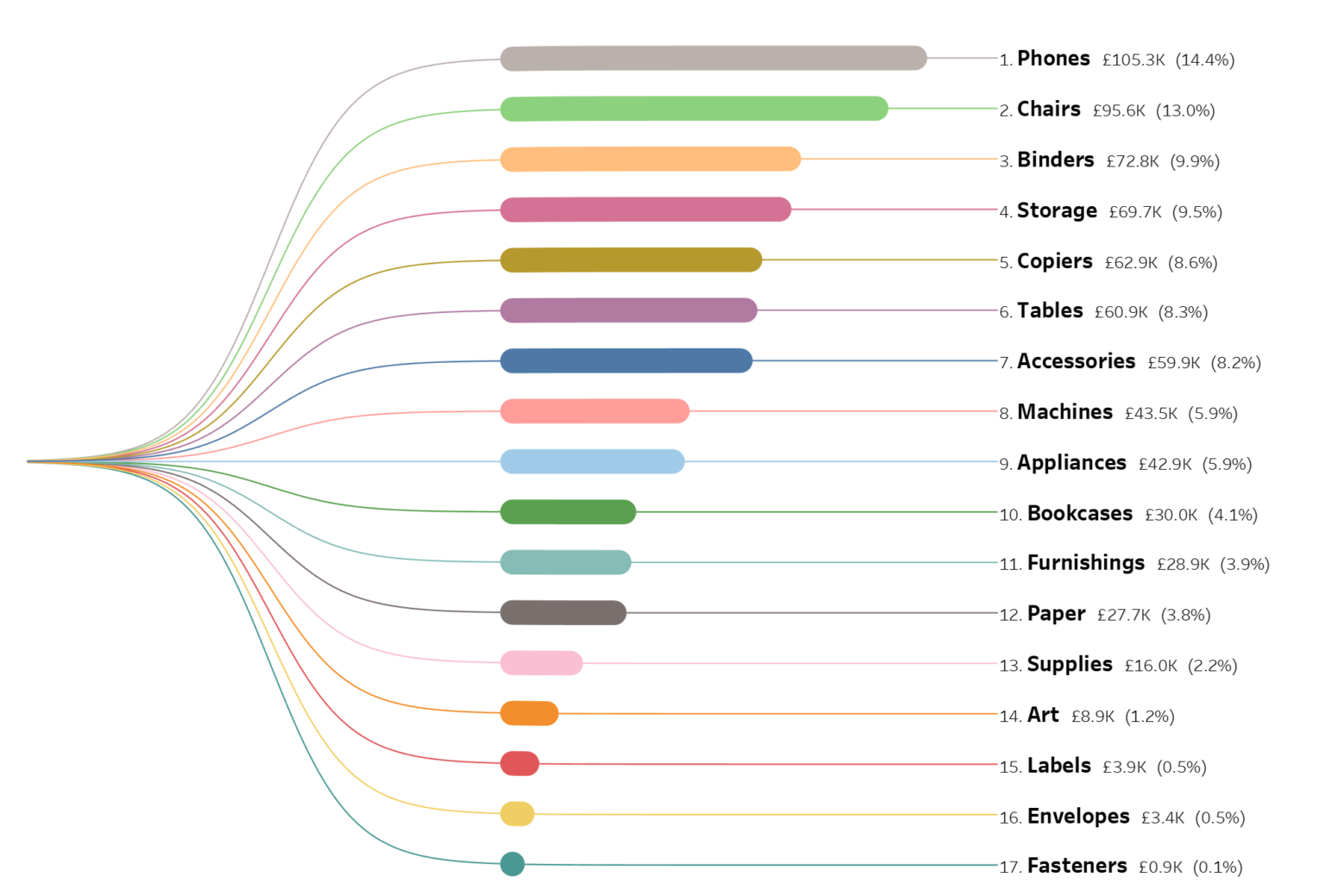 Барчарт Стэк. Bar Chart Academic staff by Gender. Reading Chart Bar for Key English Test. Several Cluster Bars in one Chart.