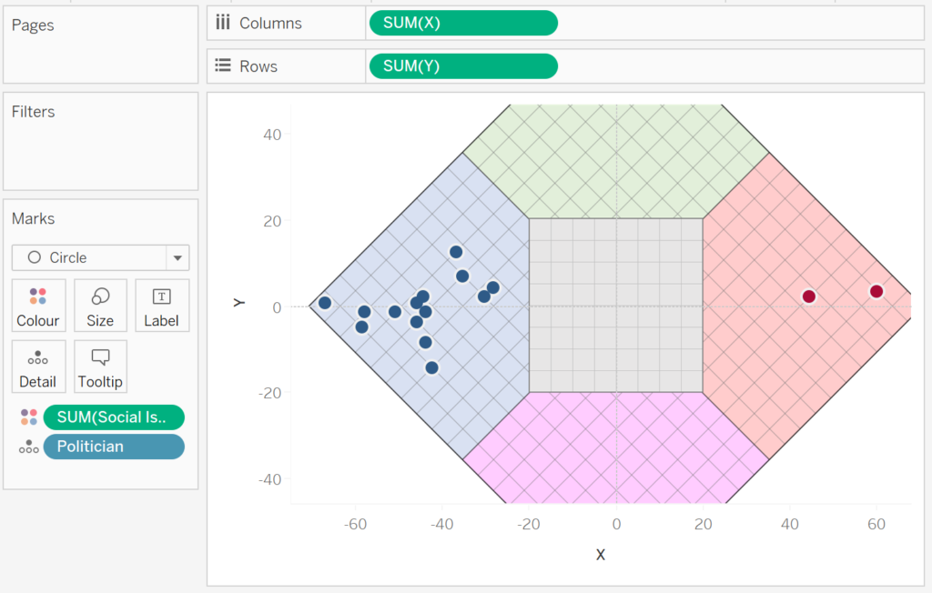 Creating Nolan Charts in Tableau Toan Hoang