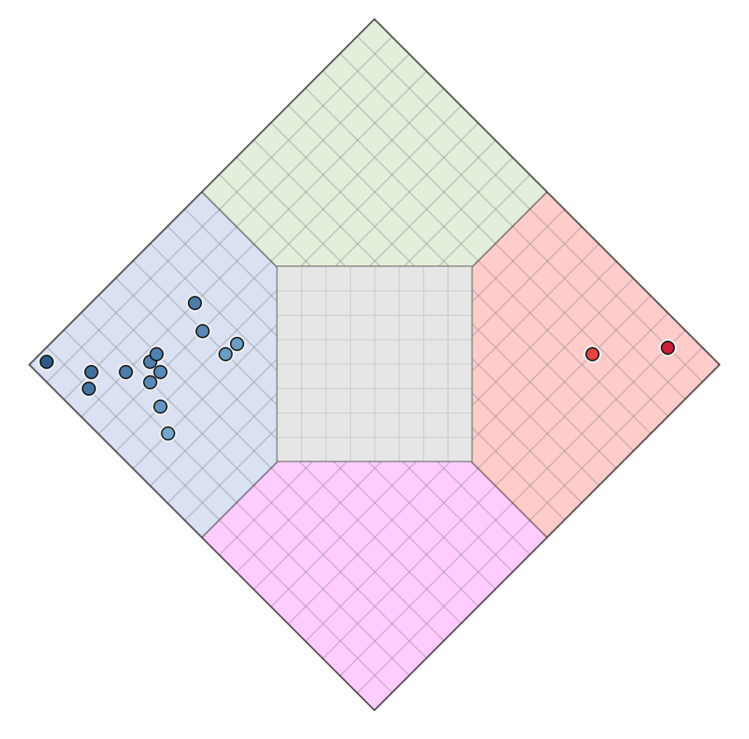 Creating Nolan Charts in Tableau Toan Hoang