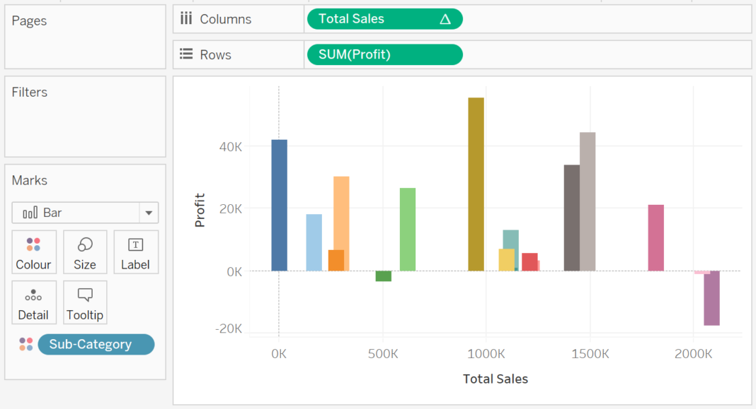 Tableau Qt Variable Width Bar Chart Toan Hoang 0975