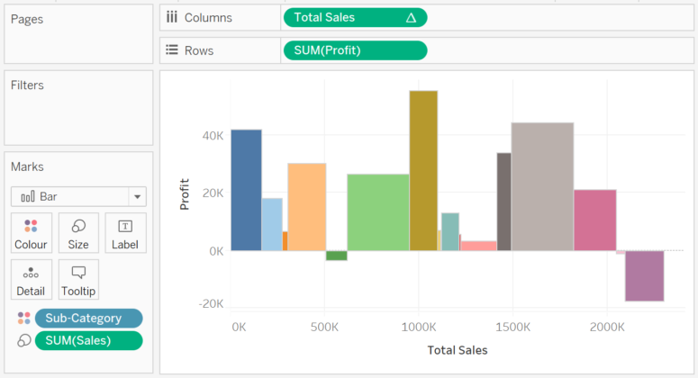 Tableau QT: Variable Width Bar Chart - Toan Hoang