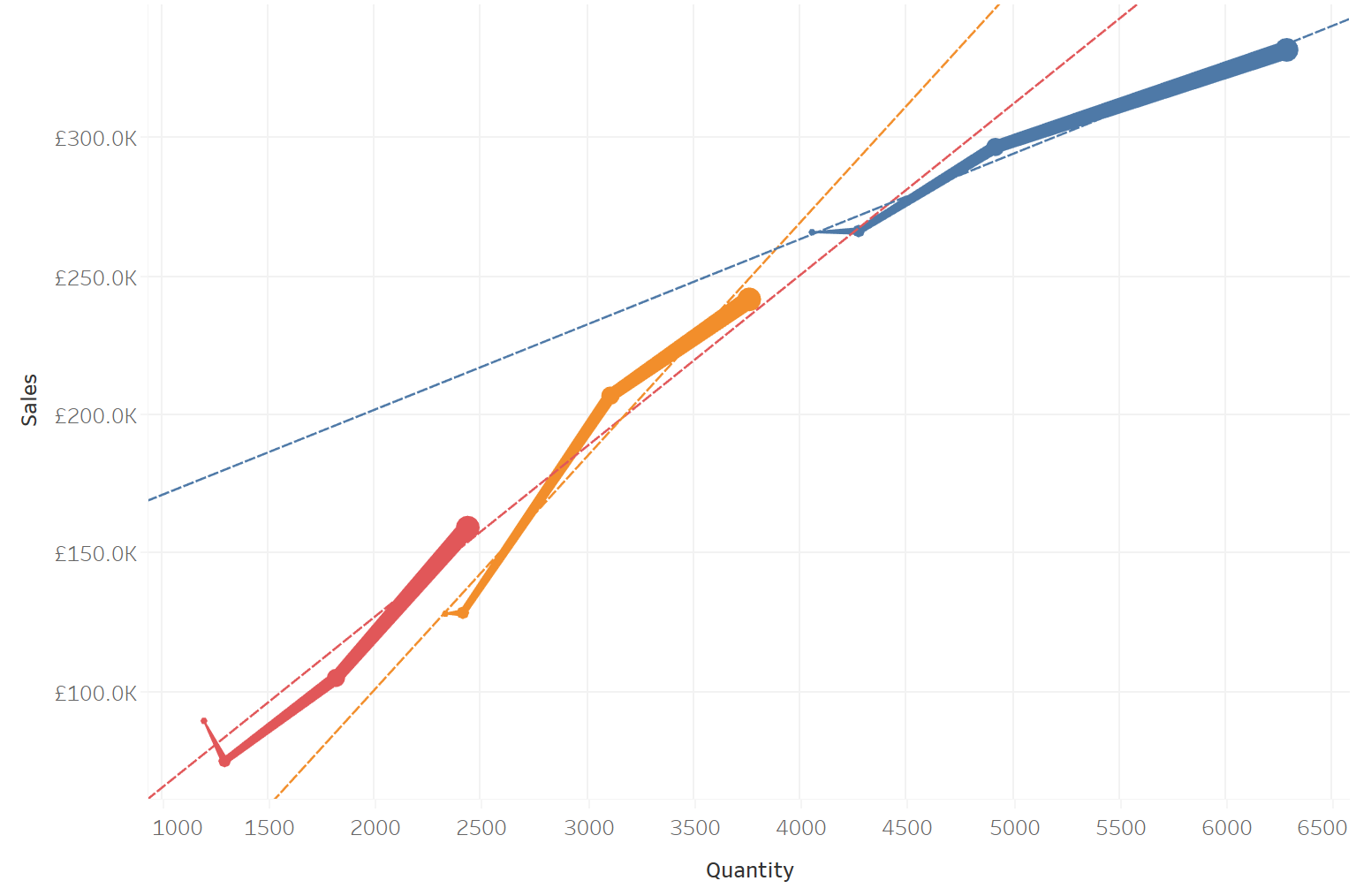 tableau public issues