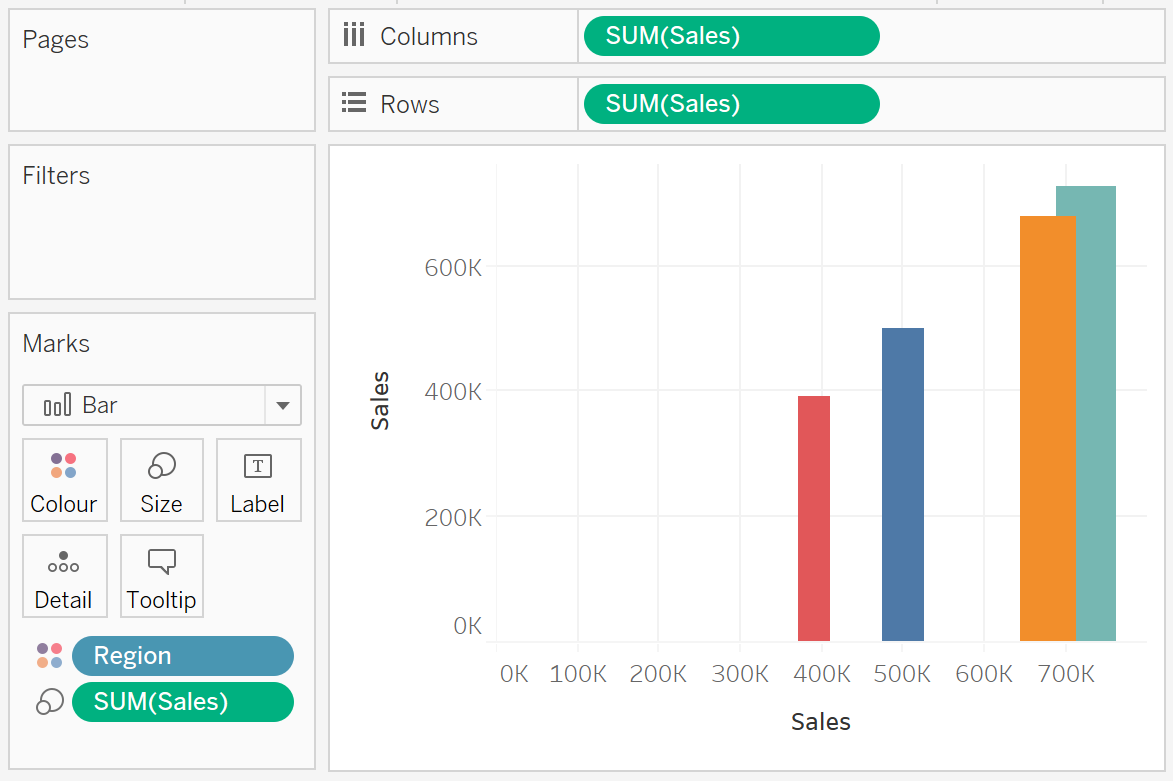 Drawing Pareto Charts In Tableau Toan Hoang - vrogue.co