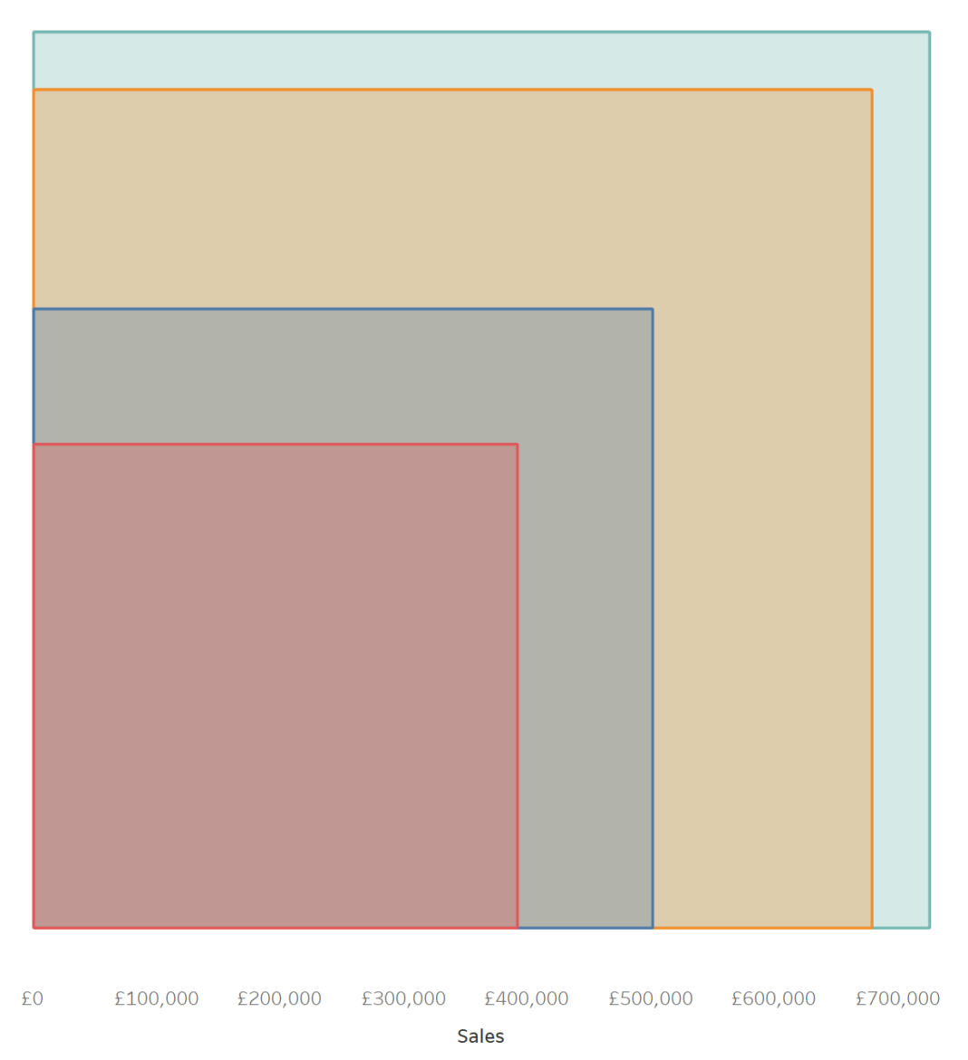 Tableau Qt: Line (polygon) Square Charts - Toan Hoang