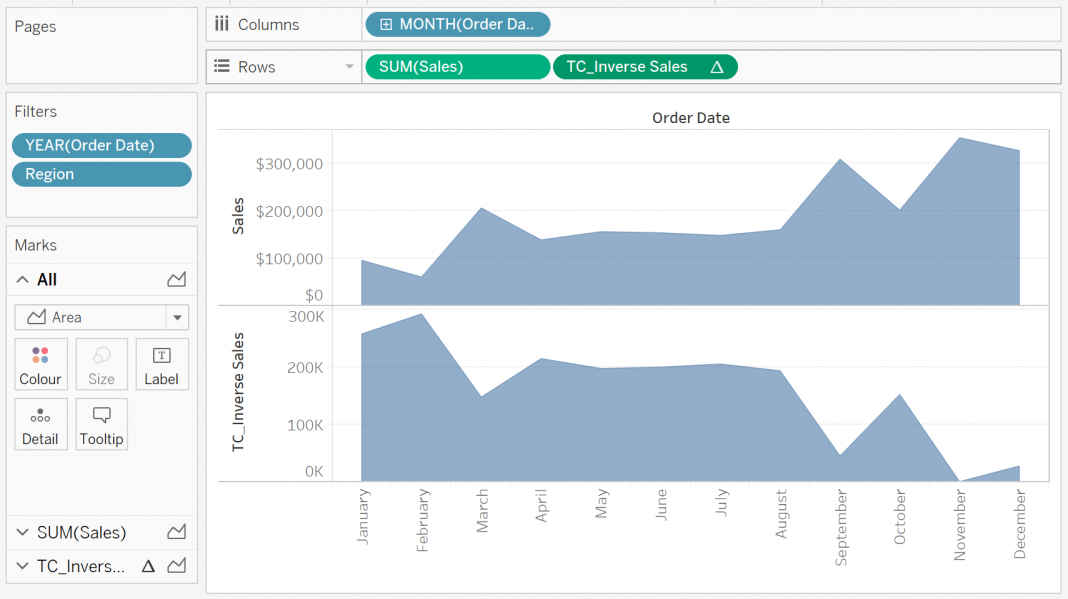 Tableau QT: Negative Space Area Charts - Toan Hoang