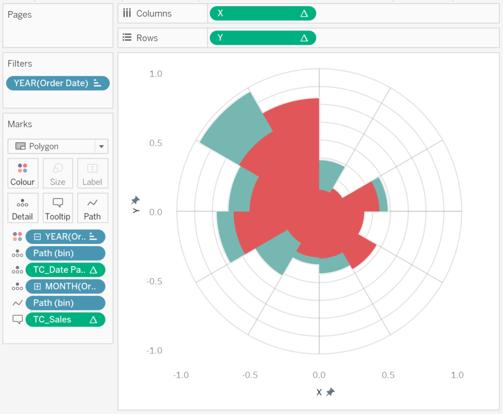 Creating a Polar Chart in Tableau Toan Hoang