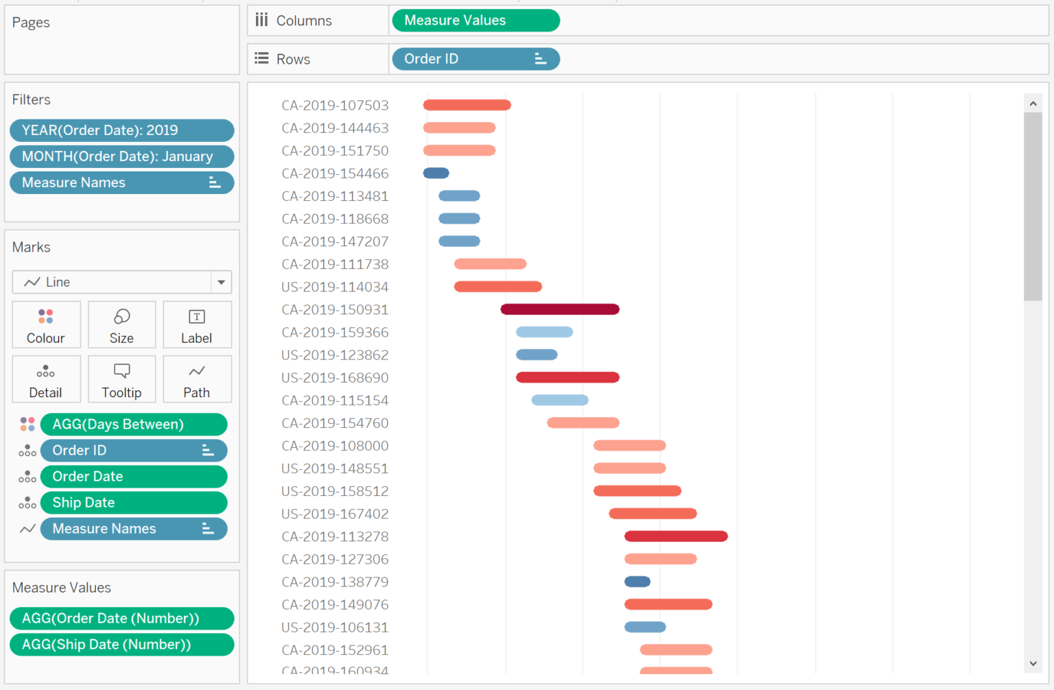 Tableau QT: Rounded Gantt Chart - Toan Hoang