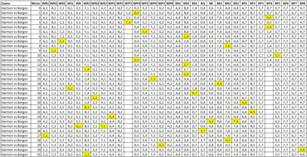 Chess Analysis Board and PGN Editor Chess com Google Chrome 08 11 2018 10  24 26 a m 