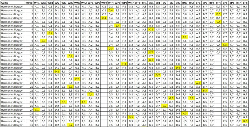 Animated Chess Tutorial in Tableau - Toan Hoang