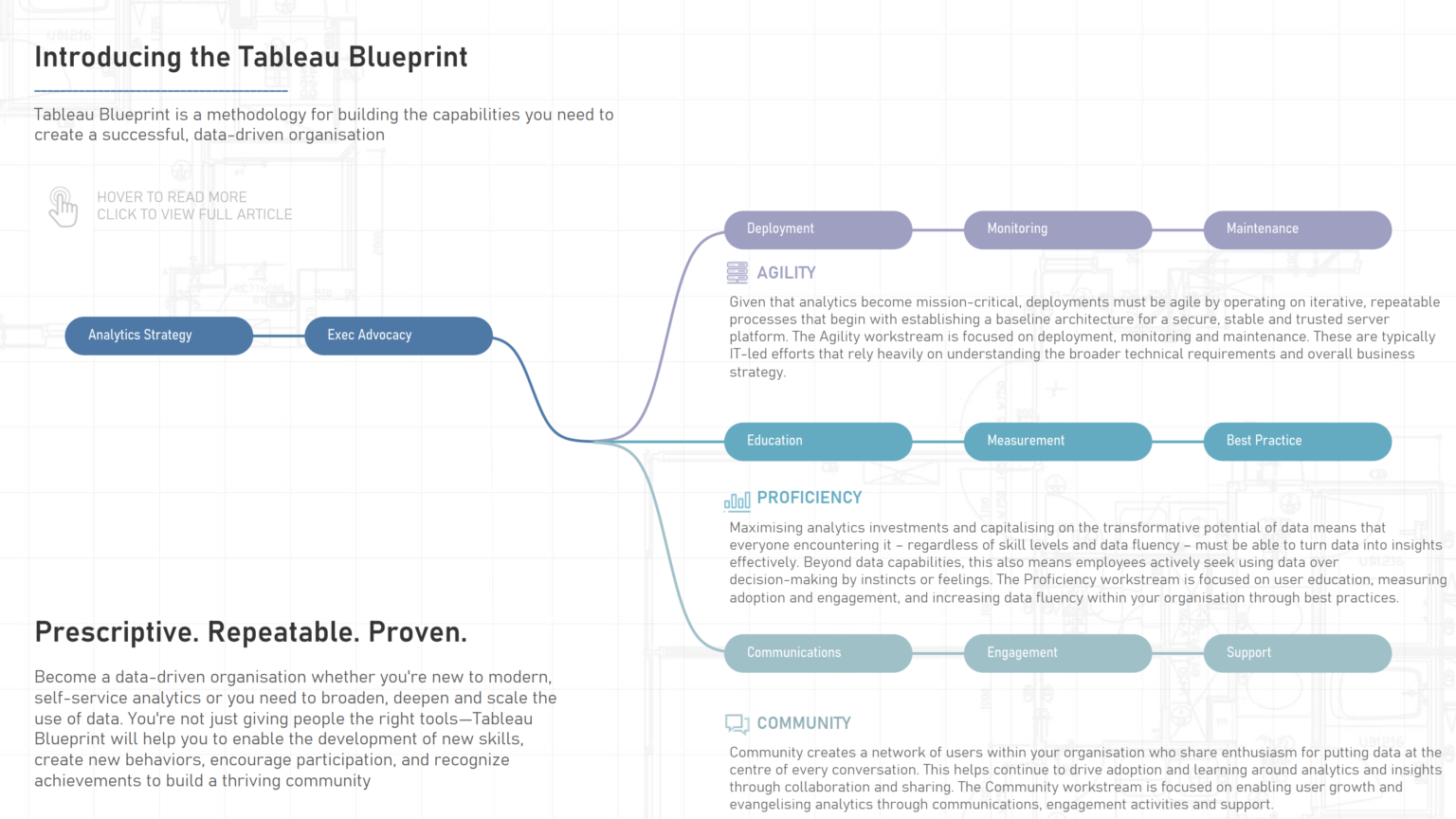 Flow Chart Template - Toan Hoang